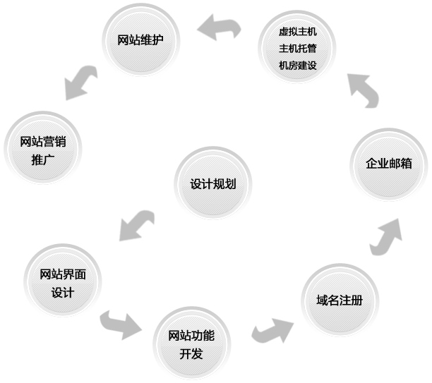 濰坊網(wǎng)站建設(shè) 濰坊網(wǎng)站建設(shè)